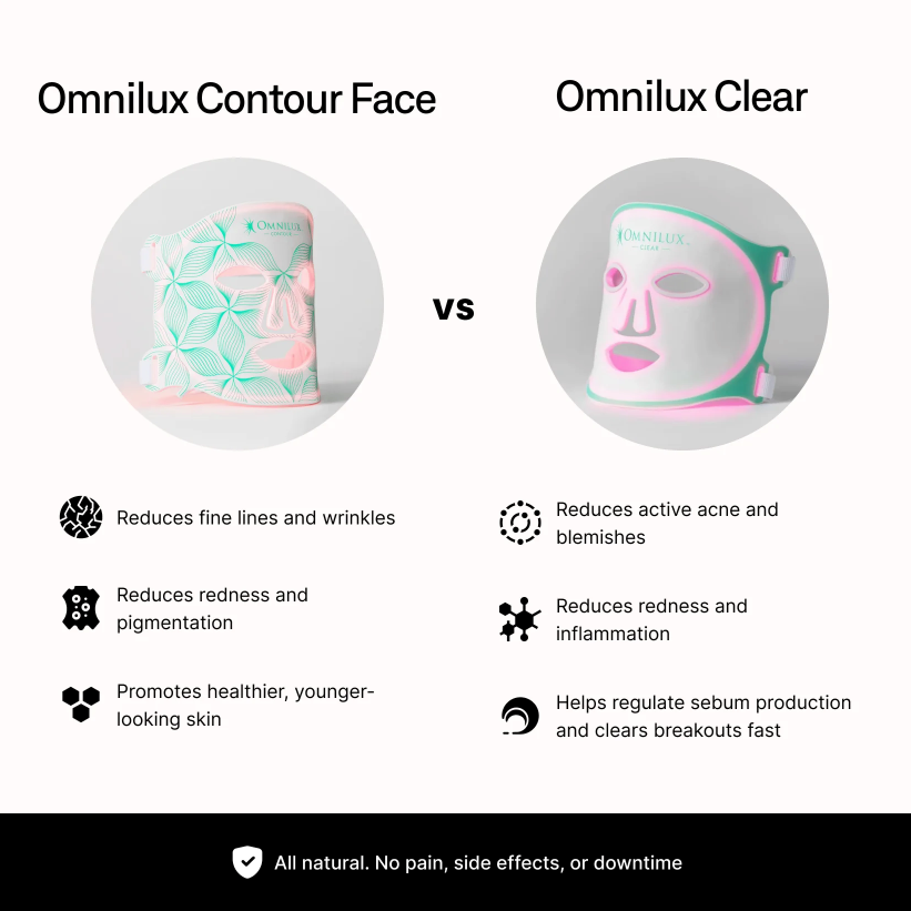Omnilux Contour